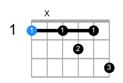 F9 Chord